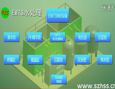 深圳市三盛環(huán)?？萍加邢薰? /></div>
								<h4>EWTS污水處理技術(shù)-三盛環(huán)?？萍?							<font></font>
								</h4>
								<em></em>
							</a>
						</li><li>
							<a href=
