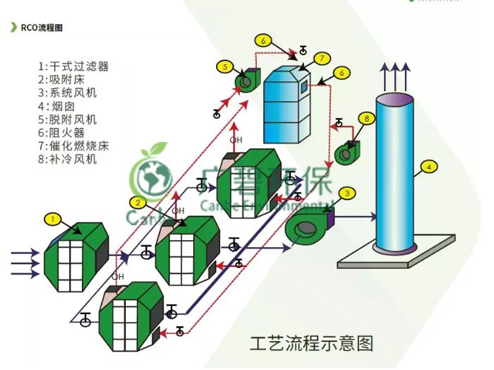 涂料油漆廠廢氣處理有哪些方法 VOCs廢氣治理案例分享(圖1)