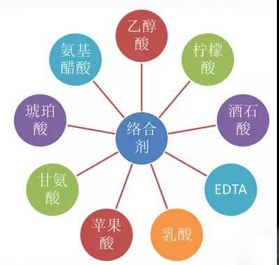 鍍鎳廢水如何處理？化學鍍鎳廢水處理方法詳解(圖1)