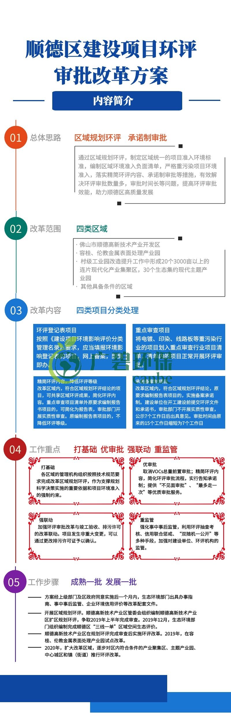 順德區(qū)建設(shè)項目環(huán)評審批改革方案(圖1)