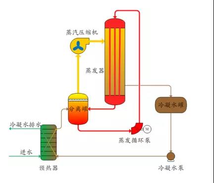 廢水零排放工藝是什么？廢水零排放技術(shù)與應(yīng)用(圖2)