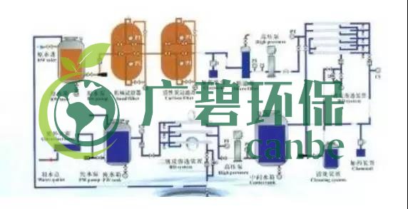 廢水零排放工藝是什么？廢水零排放技術(shù)與應(yīng)用(圖5)