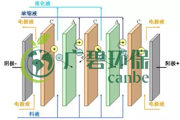 廢水零排放工藝是什么？廢水零排放技術(shù)與應(yīng)用(圖7)