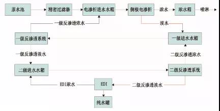 廢水零排放工藝是什么？廢水零排放技術(shù)與應(yīng)用(圖8)