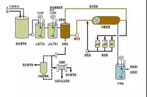 廢水零排放工藝是什么？廢水零排放技術(shù)與應(yīng)用(圖9)