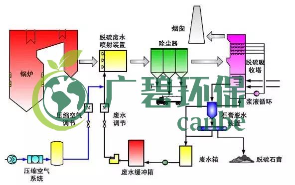 廢水零排放工藝是什么？廢水零排放技術(shù)與應(yīng)用(圖12)