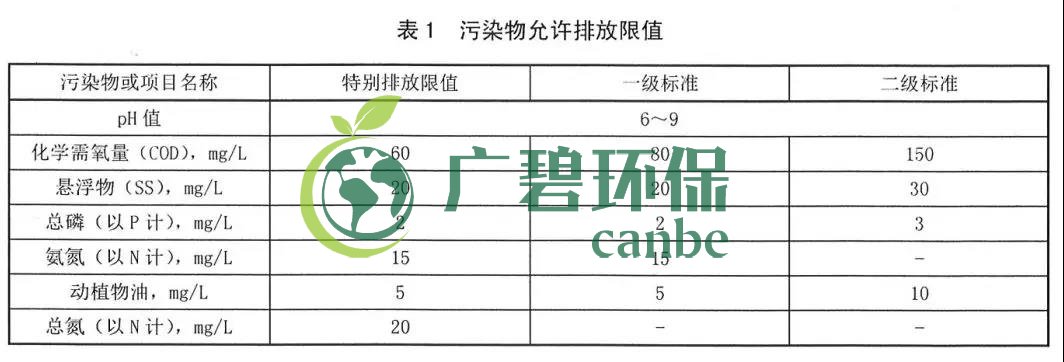 陜西省農(nóng)村生活污水處理設(shè)施水污染物排放標準(圖1)