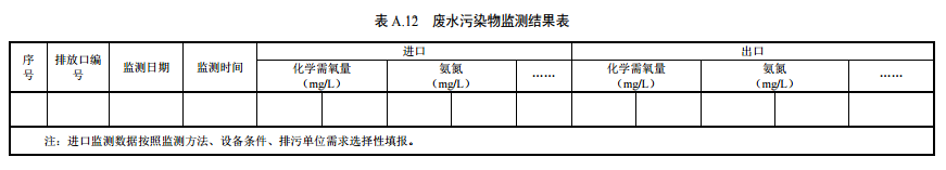 家具制造工業(yè)排污許可證申請與核發(fā)技術(shù)規(guī)范2019(圖37)