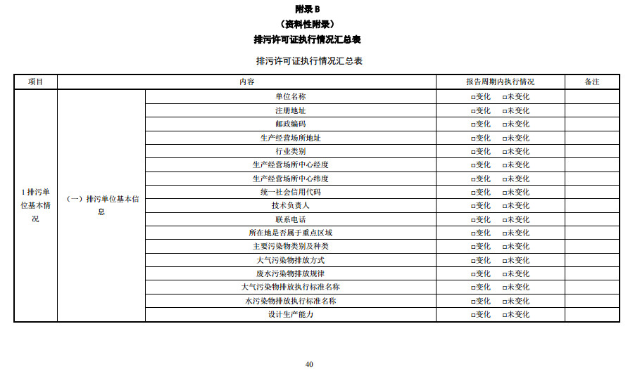 家具制造工業(yè)排污許可證申請與核發(fā)技術(shù)規(guī)范2019(圖38)