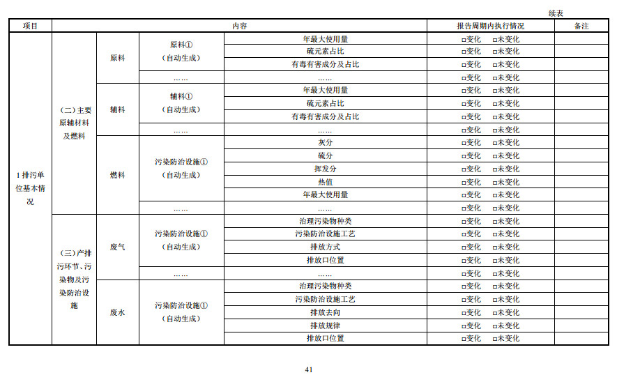 家具制造工業(yè)排污許可證申請與核發(fā)技術(shù)規(guī)范2019(圖39)