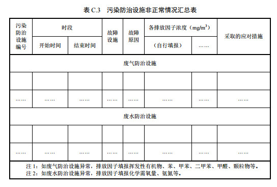 家具制造工業(yè)排污許可證申請與核發(fā)技術(shù)規(guī)范2019(圖43)