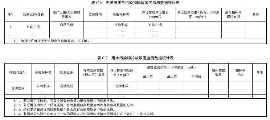 家具制造工業(yè)排污許可證申請與核發(fā)技術(shù)規(guī)范2019(圖45)