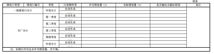 家具制造工業(yè)排污許可證申請與核發(fā)技術(shù)規(guī)范2019(圖52)