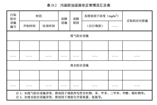 家具制造工業(yè)排污許可證申請與核發(fā)技術(shù)規(guī)范2019(圖56)