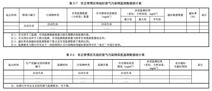 家具制造工業(yè)排污許可證申請與核發(fā)技術(shù)規(guī)范2019(圖59)