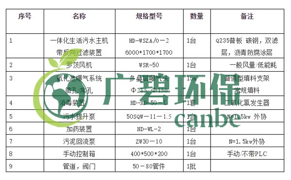 生活污水怎么處理？生活污水處理設備工藝和報價(圖4)