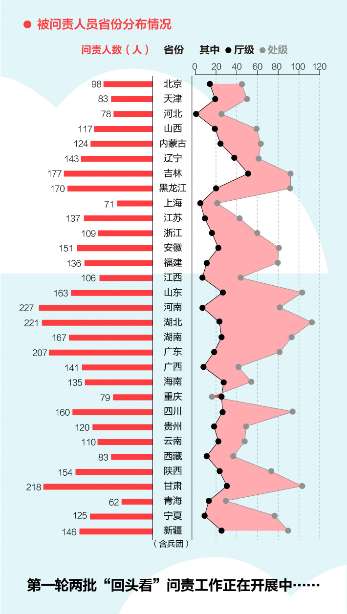 《中央生態(tài)環(huán)境保護(hù)督察工作規(guī)定》第二輪中央生態(tài)環(huán)保督察即將啟動！(圖4)