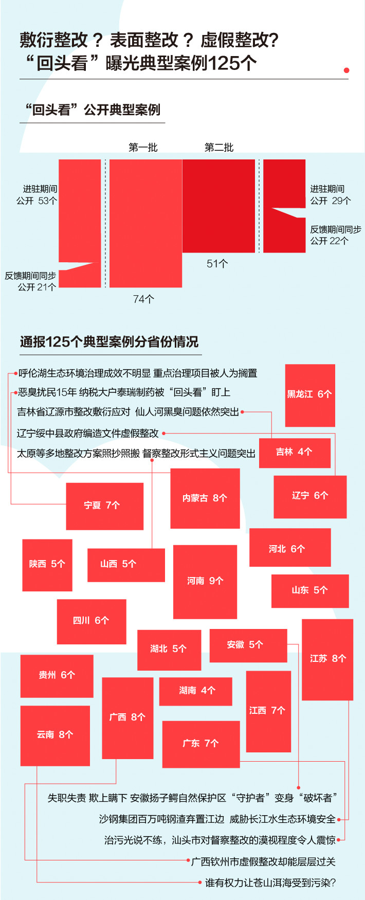 《中央生態(tài)環(huán)境保護(hù)督察工作規(guī)定》第二輪中央生態(tài)環(huán)保督察即將啟動！(圖5)