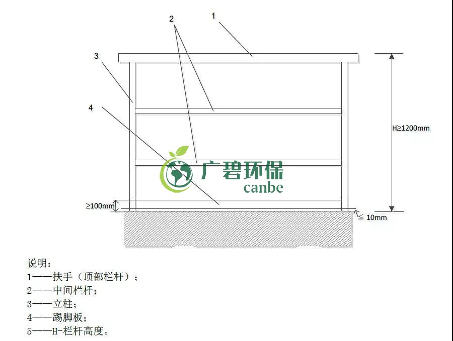 如何設(shè)置廢氣監(jiān)測(cè)平臺(tái)？監(jiān)測(cè)點(diǎn)位怎么布設(shè)？(圖1)