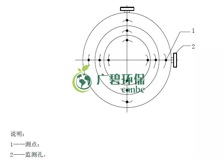 如何設(shè)置廢氣監(jiān)測(cè)平臺(tái)？監(jiān)測(cè)點(diǎn)位怎么布設(shè)？(圖4)