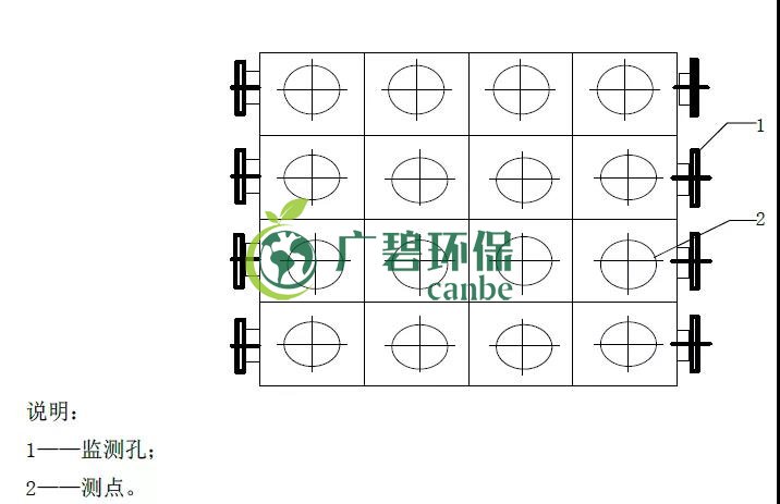 如何設(shè)置廢氣監(jiān)測(cè)平臺(tái)？監(jiān)測(cè)點(diǎn)位怎么布設(shè)？(圖5)