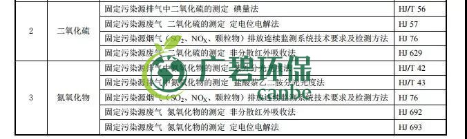 廣東省《陶瓷工業(yè)大氣污染物排放標(biāo)準(zhǔn)》2019年8月開始實(shí)施(圖4)