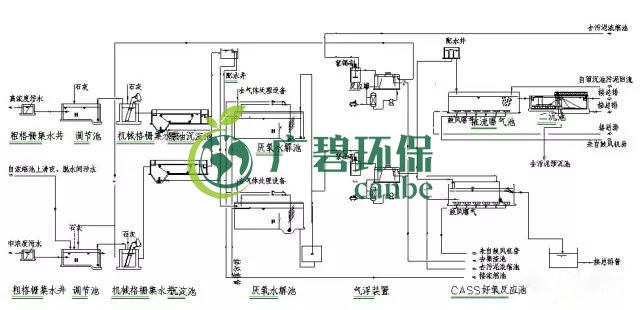 制藥行業(yè)廢水是什么？制藥行業(yè)廢水處理技術(shù)(圖4)