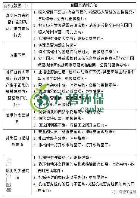 污水處理設(shè)備管理與維護(hù)手冊 (圖1)