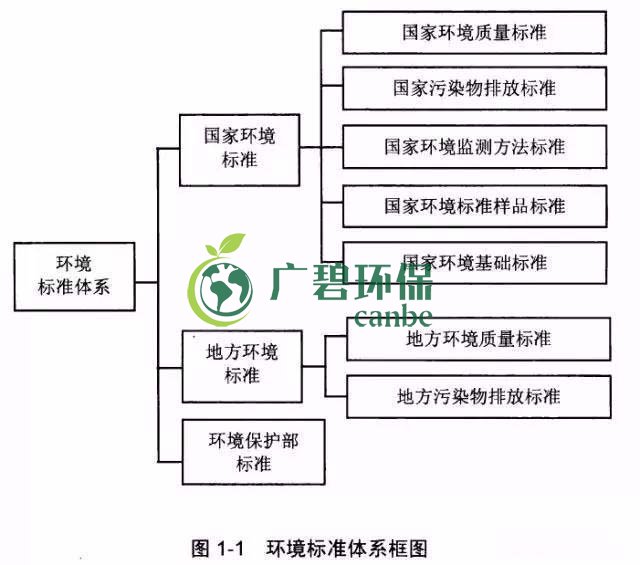 如何確定企業(yè)污染物排放標(biāo)準(zhǔn)？(圖1)