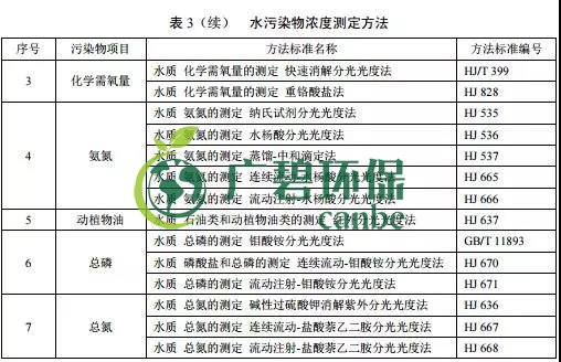 廣東省級地方標(biāo)準(zhǔn)《農(nóng)村生活污水處理排放標(biāo)準(zhǔn)》發(fā)布(圖4)