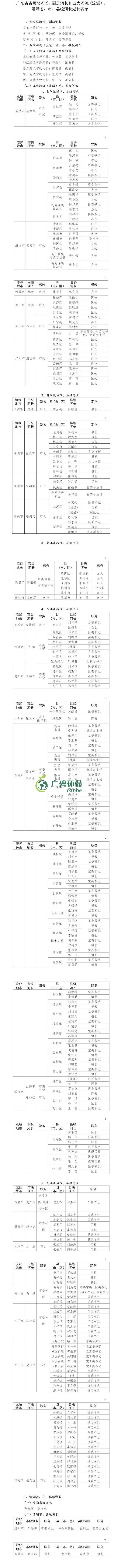 廣東公布省級河湖最新河湖長名單！(圖1)