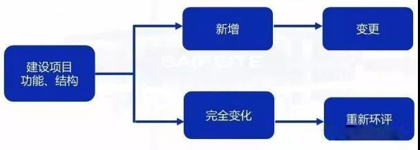 環(huán)評(píng)審批過(guò)期怎么辦？如何區(qū)分環(huán)評(píng)重大變更、重新報(bào)批、重新審核